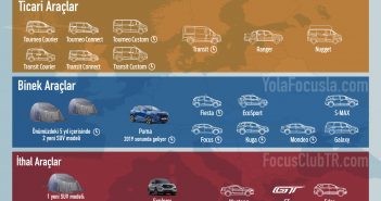 Ford Avrupa Geleceği | Kârlılık, Verimlilik, Elektrikli Araçlar ve SUV